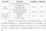 长沙2015年中级会计师考试合格标准分数线为60分