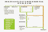 2020年湖北宜昌市中级会计职称考试准考证打印入口开通