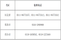 2020年廊坊中级会计职称考试准考证打印入口开通