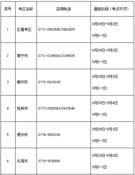 2020年广西中级会计考试期间各地区省市询问电话宣布