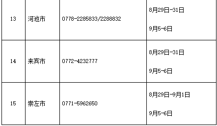 2020年广西中级会计考试期间各地区省市询问电话宣布