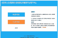 2019年北京市初级会计职称证书领取时间11月4日至11月29日