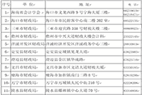 2020年海南中级会计职称考试考试成绩查询入口已开通