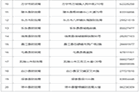 2020年海南省中级会计考试考试成绩查询时间10月17日前宣布