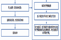 2020年海南中级会计师考试报名入口官网3月30日停止 请抓紧时间报名