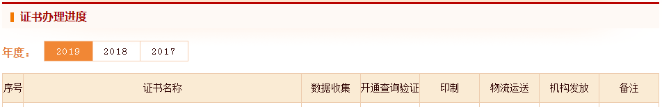 2019年黑龙江中级会计师纸质证书印制已结束