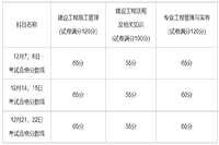 2019年福建二级建造师执业资格考试合格标准分数线已宣布