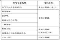 2020年吉林白山专升本考试时间为8月16日