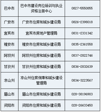 2020年四川房地产估价师考试成绩合格、拟取得资格证书人员公示 2020年四川房地产估价师考试成绩合格、拟取得资格证书人员公示
