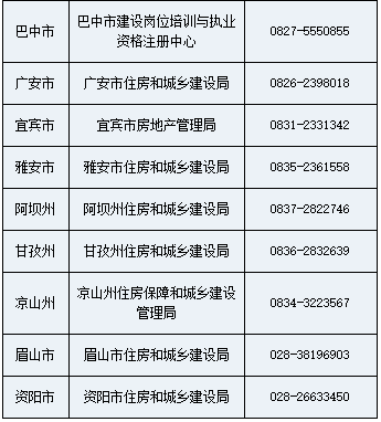 2020年四川房地产估价师考试成绩合格、拟取得资格证书人员公示