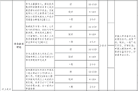 申报西藏2020年高级会计师评审需要发表几篇论文？