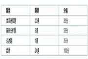 2020年浙江高级经济师考试合格标准分数线