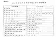 2020年重庆护士执业资格考试互联网线上报名通告