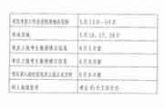 2020年重庆护士执业资格考试互联网线上报名通告
