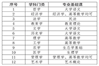 2021年广东省普通专升本政策解答