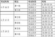 2020年河北省护士执业资格考试通告