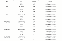 2021年湖南娄底一消报考条件