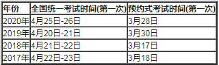 2021年第一次基金从业资格考试时间(附：近4年考试时间安排)