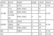 12月北京英语六级考试时间-考试过程和题型分值12月14日