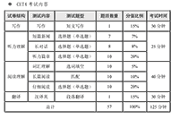 2020年12月北京英语四级考试时间-科目-题型和分值比例12月12日