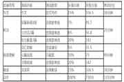 12月海南英语四级考试时间-考试内容和题型分值比例12月14日