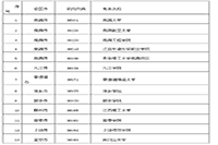 江西2020下半年英语四级报名时间-入口和过程10月9日停止