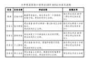 2020下半年湖北英语四级书面语考试时间和内容11月21日