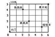 小学五年级上册数学《地位》知识点和练习题
