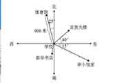 六年级上册数学第二单元地位与方向练习题内含知识点