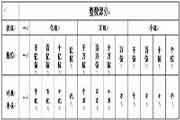 四年级下册第二单元数学应用题练习题精选