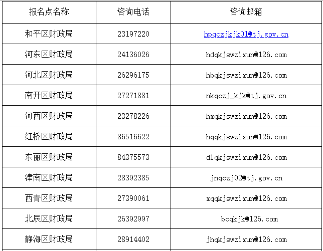 2021年天津市初级会计报名信息表打印入口(报名完成，可继续打印报名表和报名