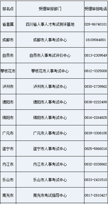 2020年度四川省中级经济师考试成绩合格、拟取得资格证书人员公示12月29日至