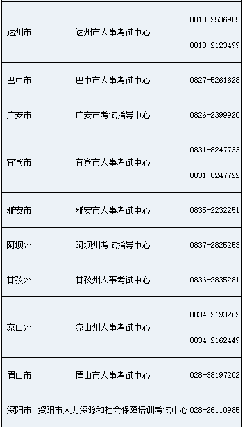 2020年度四川省中级经济师考试成绩合格、拟取得资格证书人员公示12月29日至
