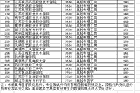 2020年江苏成人高校招生高起专级别省控线上收罗平行自愿投档分