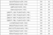 经济师考试合格标准分数线为84分