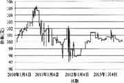 2021年基金从业资格《证券投资基金》知识点:债券的久期和凸度 2021年基金从业资格《证券投资基金》知识点:债券的久期和凸度