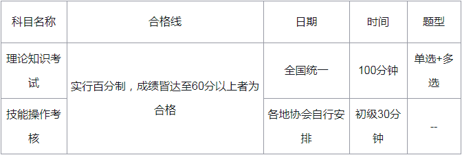 2021年吉林中级消防设施操作员证科目 2021年吉林中级消防设施操作员证科目