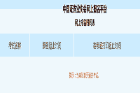 2021年7月证券从业资格考试考试准考证打印时间预估