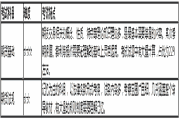 2021年1月期货从业资格考试前温习需把握的重要点 2021年1月期货从业资格考试前温习需把握的重要点