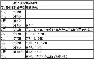 2021年1月期货从业资格考试前温习需把握的重要点 2021年1月期货从业资格考试前温习需把握的重要点