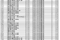 2019年江苏成人高考专升本高等数学二真题试卷及答案解析 2019年江苏成人高考专升本高等数学二真题试卷及答案解析