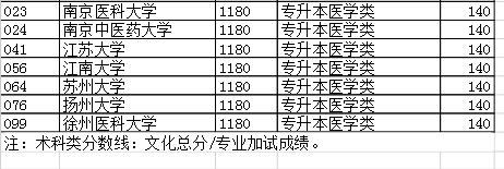 2019年江苏成人高考专升本高等数学二真题试卷及答案解析 2019年江苏成人高考专升本高等数学二真题试卷及答案解析