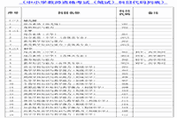 2021上半海南中小学教师资格证考试时间及科目