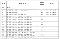 2021上半海南中小学教师资格证考试时间及科目