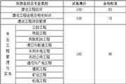 2020年内蒙古一级建造师考试合格标准分数线