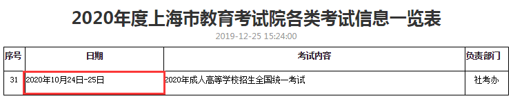 2020年江西成人高考考试科目