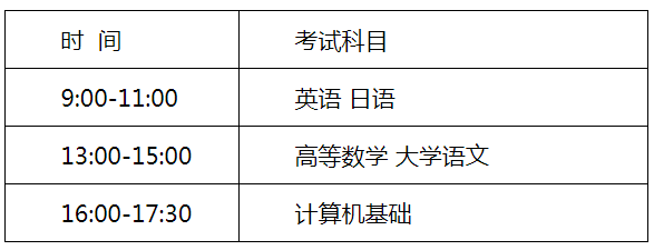 江苏2021年专转本考试时间为3月20日