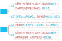 2021年二级造价师《土建工程》考点：地下防水工程施工