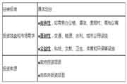 2021年二级造价师《基础知识》考点：工程项目管理概述