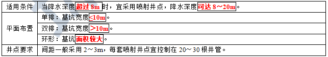 2021年二级造价师《土建工程》考点：降水与排水